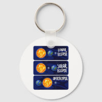 Eclipse lunar Apocalipsis solar Astrología Ciencia