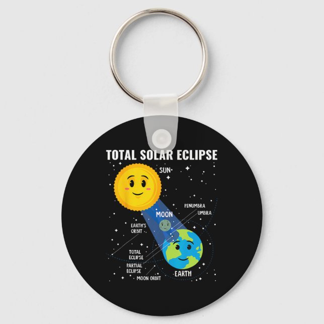 Llavero Eclipse Solar 2024 Infographic Funny Skywatcher co (Anverso)