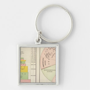 Llavero EE.UU., Religiones mundiales