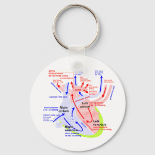 Llavero El corazón más detallado