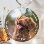 Llavero El mejor papá del mundo - Mascota de fotografía pa<br><div class="desc">El mejor papá del mundo dice el perro. Sorprenda a su padre perro este día de los padres con un Mascota personalizado de la cadena de fotos. Ahora puede llevar a su mejor amigo con que estoy donde quiera que vaya. ¡Un deber para cada padre perro!</div>
