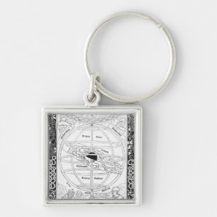 Llavero El sistema de Ptolomeo