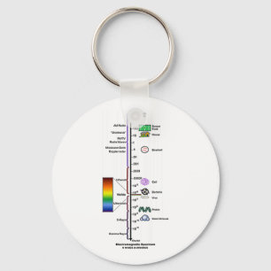 Llavero Electromagnetic Spectrum