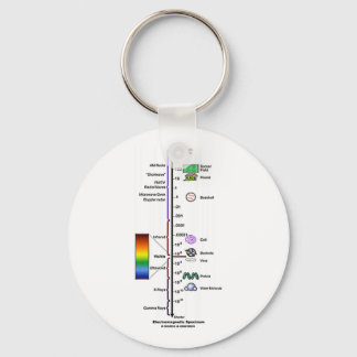 Llavero Electromagnetic Spectrum