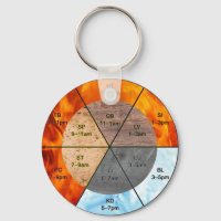elementos de acupuntura de meridianos de reloj de 