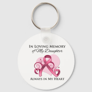 Llavero En memoria de mi hija - Cáncer de mama