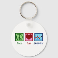 Estadísticas de amor por la paz