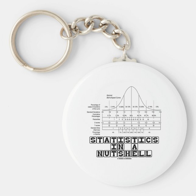 Llavero Estadísticas En Pocas Palabras (Hoja De Cheat De E (Frente)