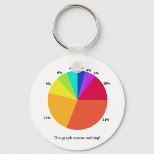 Llavero ¡Este Gráfico No Significa Nada!