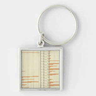 Llavero Existencias en granjas en 1880