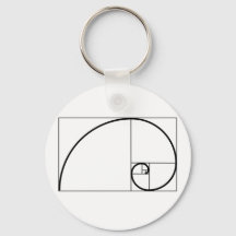 Fibonacci Ratio