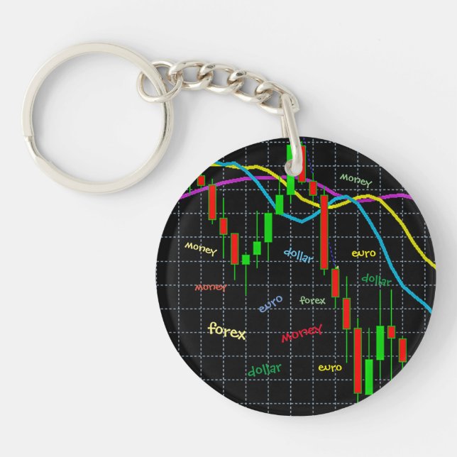 Llavero Forex, Dinero, Euro, Dólar (Frente)