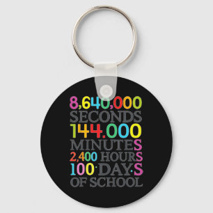 Llavero Fórmula Matemática 100 Días De Colegio Profesor De