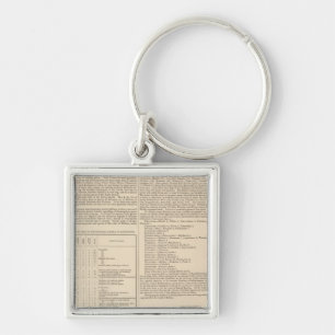 Llavero Geología y Paleontología de las Islas Británica