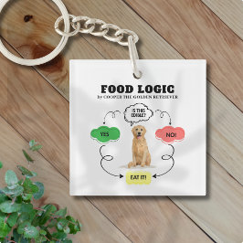 Llavero Golden Retriever Custom Name Food Logic Flowchart