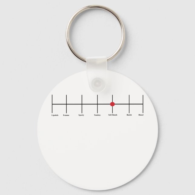 Llavero Grados De Lesbianismo: Suave (Anverso)