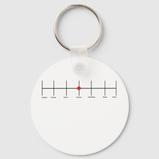 Llavero Grados De Lesbianismo: Tomboy