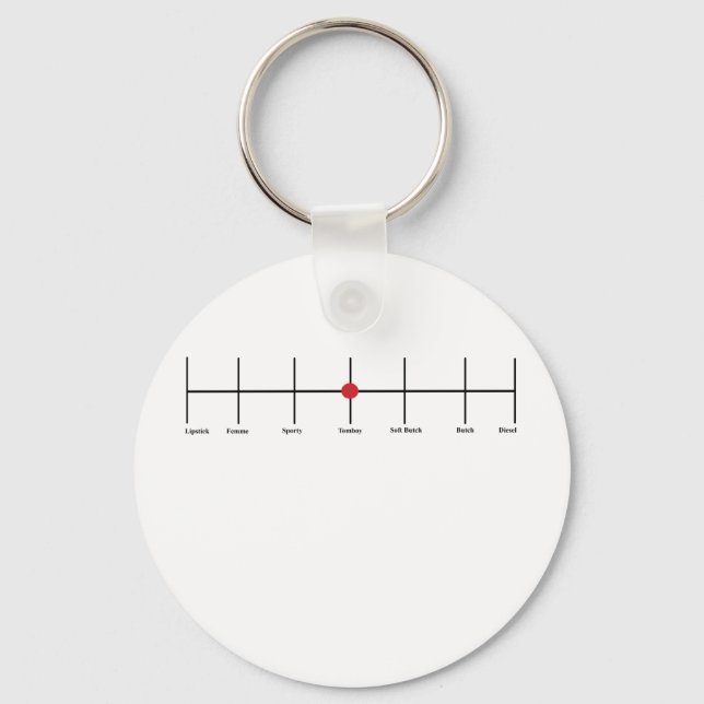 Llavero Grados De Lesbianismo: Tomboy (Anverso)