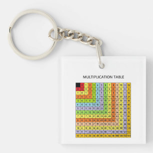 Llavero "Gráfico de multiplicación"