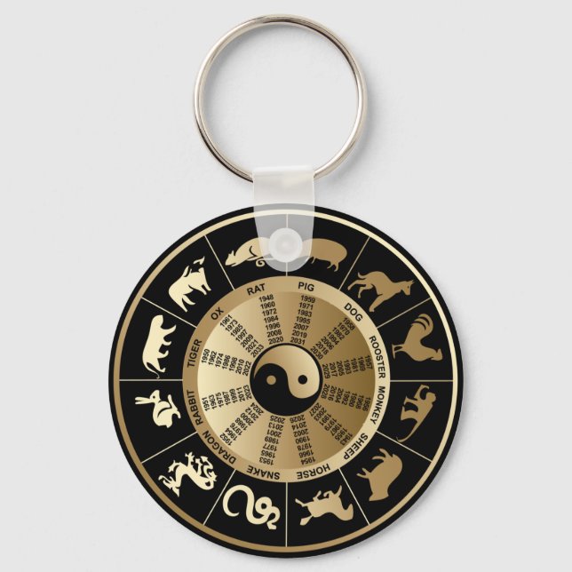 Llavero Gráfico zodiaco chino (Anverso)