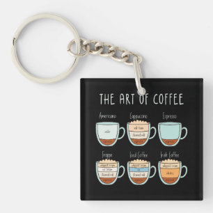 Llavero Guía de Arte de Café - Tipos y Proporciones