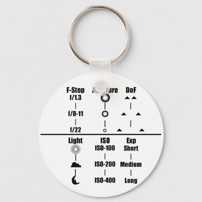 Llavero Guía de configuración de cámara (Anverso)