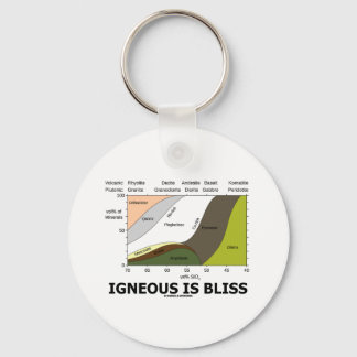 Llavero Igneous Is Bliss (La Ignorancia Geológica Es Bliss