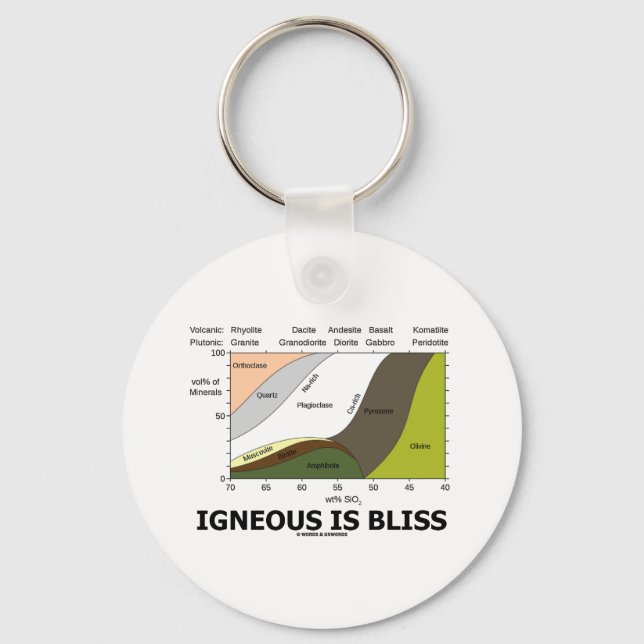 Llavero Igneous Is Bliss (La Ignorancia Geológica Es Bliss (Anverso)