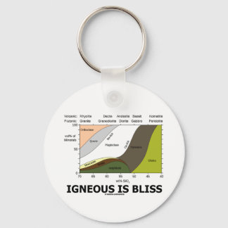 Llavero Igneous Is Bliss (La Ignorancia Geológica Es Bliss