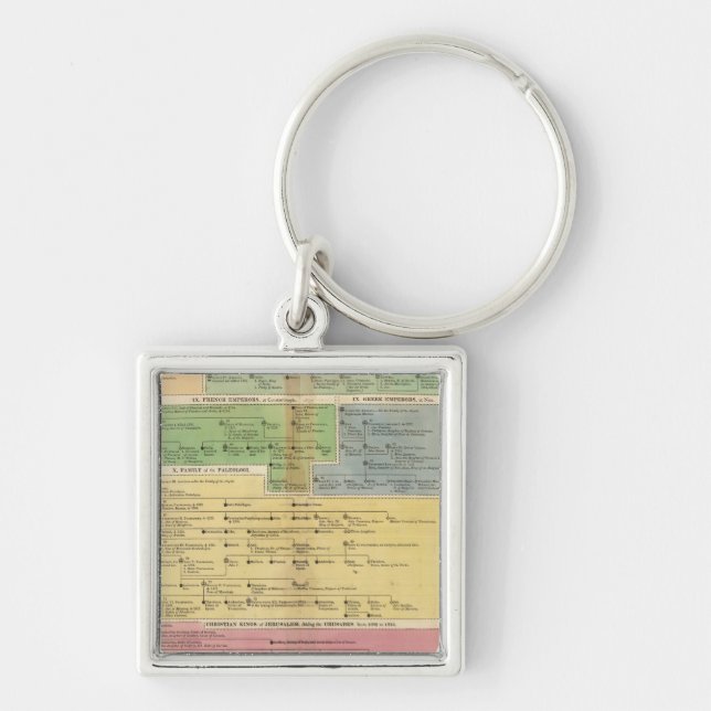 Llavero Imperio cronológico de Constantiopla (Frente)