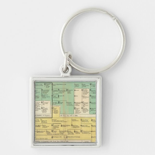 Llavero Imperio Gemano de 800 a 1273 (Frente)