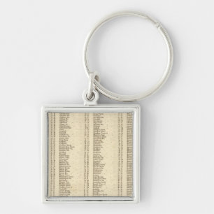 Llavero Índice Lanarkshire