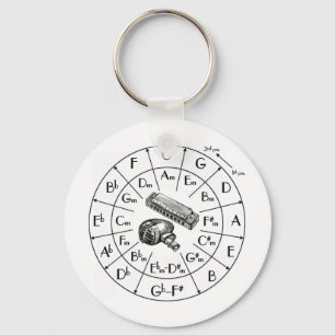 Llavero JKD, Jeet Kune hacen, los artes marciales, silat