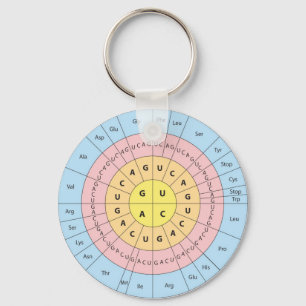 Llavero Keychain de código genético