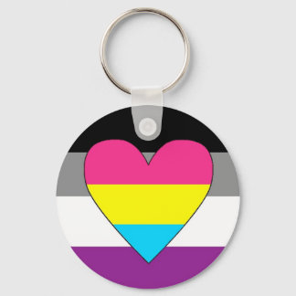 Llavero Keychain de la bandera del Orgullo Panromántico