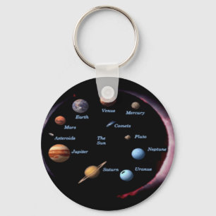 Llavero Keychain de Planetas de Sistema Solar