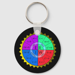 LLAVERO KEYCHAIN, LA LEY DE OHM