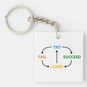 Llavero Keychain motivacional, Inspirador diario