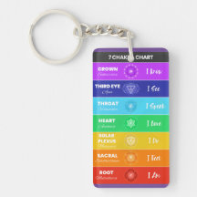 La cadena acrílica de los 7 chakras