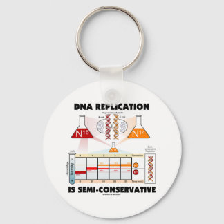Llavero La replicación del ADN es semiconservadora