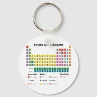 Llavero La tabla periódica de los elementos