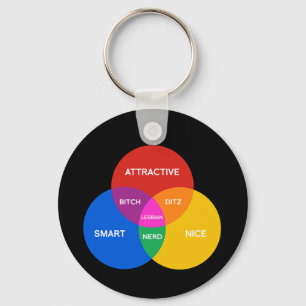 LLAVERO LESBIAN VENN DIAGRAM