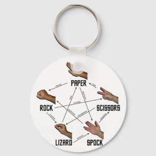Llavero Lizard-Spock