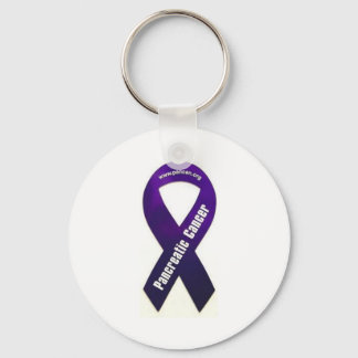 Llavero Lucha contra