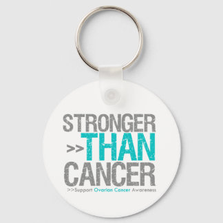 Llavero Más fuerte que el cáncer - Cáncer de ovario