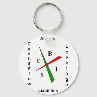 Llavero Mercancías de papá-papá rico