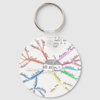 Llavero MindMap para escuela primaria en casa