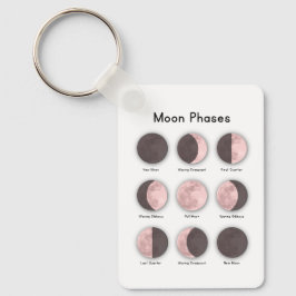 Llavero Moon phases