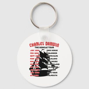 Llavero Naturalist Charles Darwin Beagle Meme Tour D