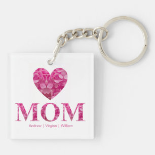 Llavero Nombre de las Características de las Cartas MDM de